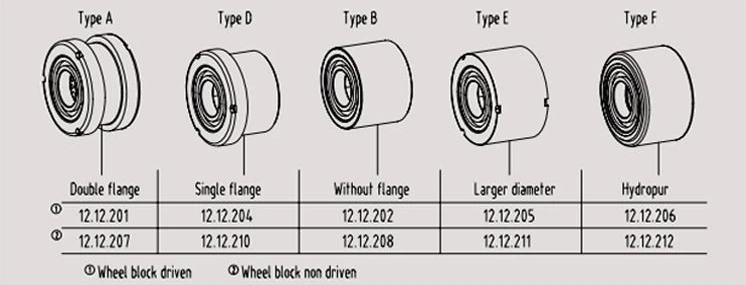 The wheel type of DRS wheel block